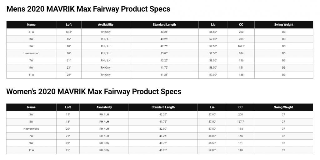 Callaway MAVRIK MAX Fairway Wood Specs
