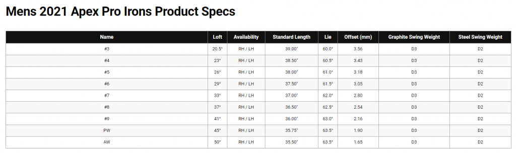 Callaway Apex Pro 21 Irons Specs
